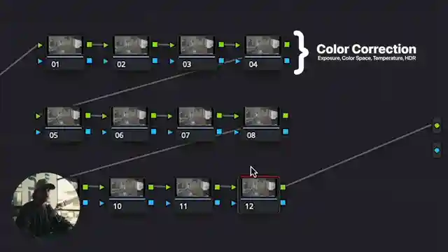 cinematic-color-grading-free-lut-tips-for-sony-fx-3-in-da-vinci-resolve