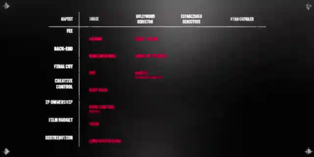 ryan-couglers-game-changing-deal-the-impact-on-hollywood-standards
